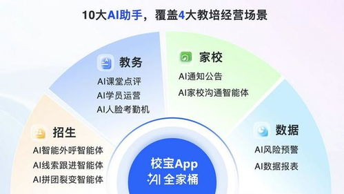 校宝APP荣膺2025榜样教育产品奖 以持续创新与数字化内容服务引领教育新未来