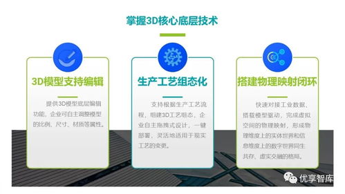 赋能智造未来 基于3D数字孪生的智慧工厂解决方案