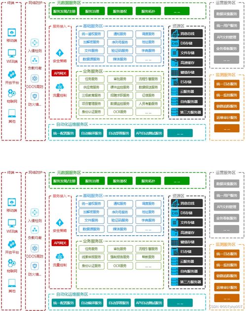 微服务中台架构赋能数字内容制作 设计与实现之路