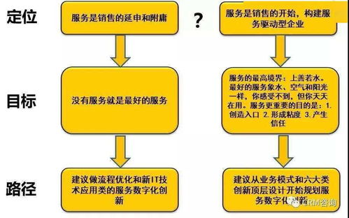 杨峻谈服务数字化转型（一） 数字内容制作服务的定位与规划之道