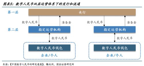 数字人民币应用场景空间广阔，2.0时代将加速发展与数字内容制作服务融合