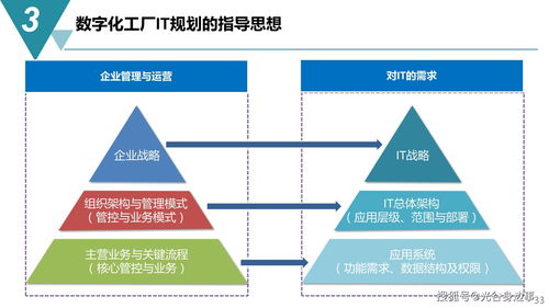 智能制造新蓝图 65页数字化工厂建设规划方案与数字内容制作服务解析