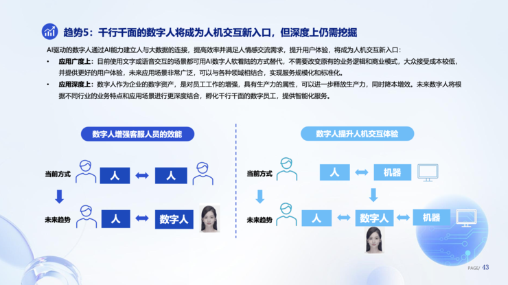 《数字人产业发展趋势报告》发布 AI技术驱动数字人智能化变革，重塑数字内容生产范式