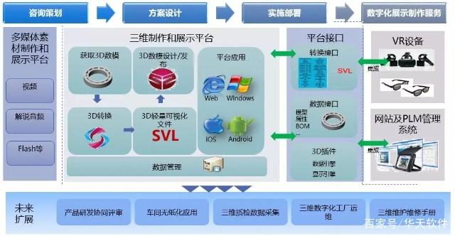 企业数字化展厅解决方案 构建沉浸式品牌体验的核心要素与数字内容制作服务