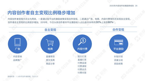 深度解析 数字内容制作服务引领2020年内容创作新趋势